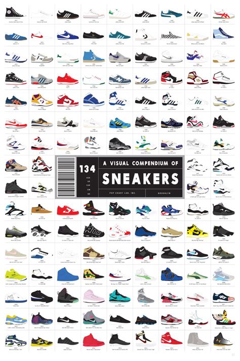 sneaker identifier.